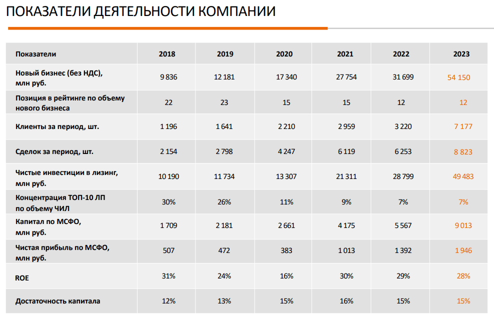 20.85% on leasing. Fresh bonds: Interleasing on placement - My, Bonds, Stock market, Investments, Stock exchange, Leasing, Longpost