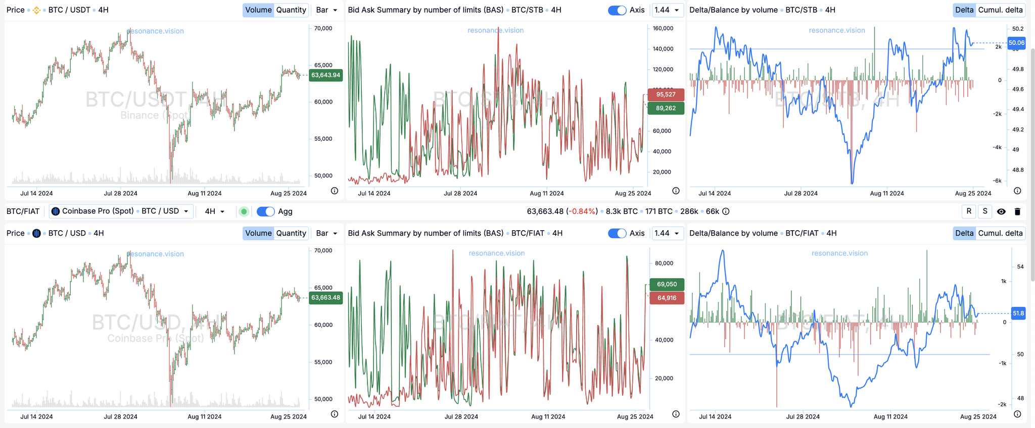 BTC (Bitcoin) Market Review - August 26, 2024 - My, Trading, Finance, Stock exchange, Bitcoins, Cryptocurrency, Longpost