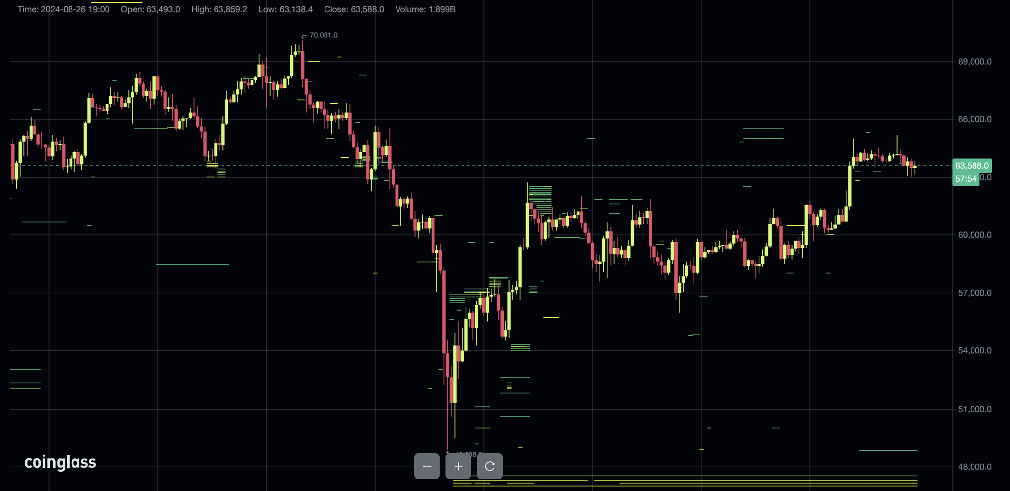 BTC (Bitcoin) Market Review - August 26, 2024 - My, Trading, Finance, Stock exchange, Bitcoins, Cryptocurrency, Longpost