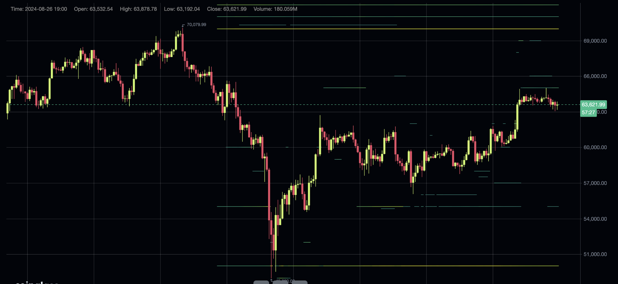 Обзор рынка BTC (биткоин) - 26 августа 2024 - Моё, Трейдинг, Финансы, Биржа, Биткоины, Криптовалюта, Длиннопост