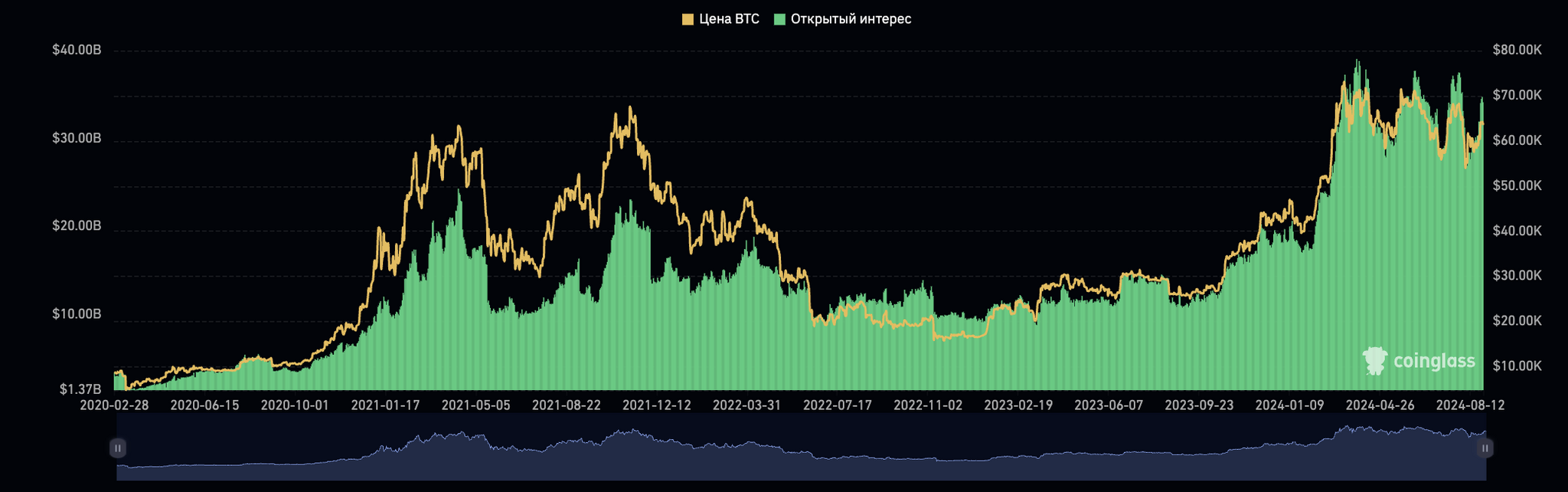 Обзор рынка BTC (биткоин) - 26 августа 2024 - Моё, Трейдинг, Финансы, Биржа, Биткоины, Криптовалюта, Длиннопост