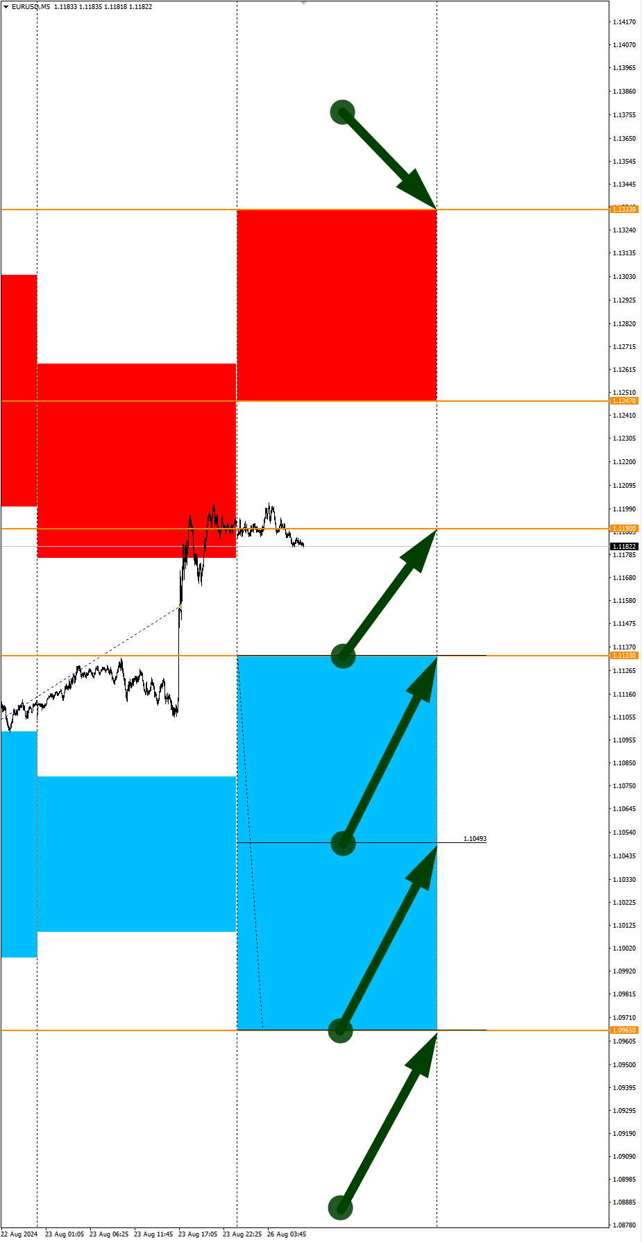 XAGUSD и WTI в фокусе дня: Сезонные тенденции и вероятности на Понедельник 26.08.2024 - Моё, Сезон, Вероятность, Forex, Инвестиции, Трейдинг, Заработок, Московская биржа, Опционы, Биткоины, Криптовалюта, Золото, Нефть, Доллары, Обучение, Финансы, Видео, YouTube, Длиннопост