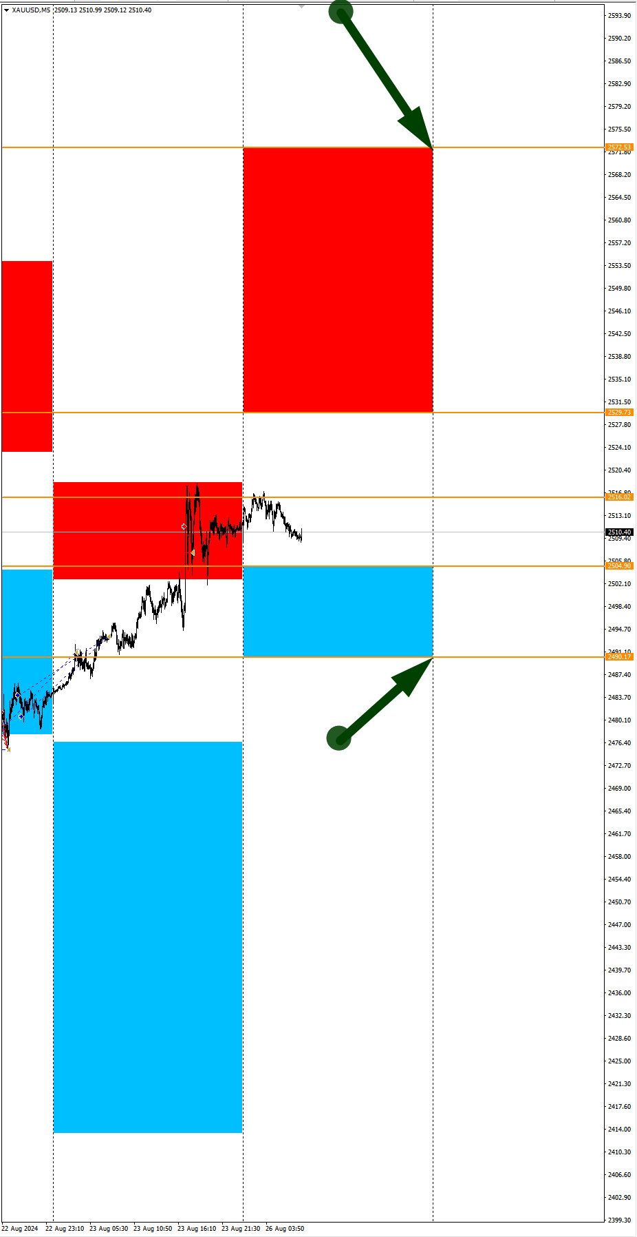 XAGUSD и WTI в фокусе дня: Сезонные тенденции и вероятности на Понедельник 26.08.2024 - Моё, Сезон, Вероятность, Forex, Инвестиции, Трейдинг, Заработок, Московская биржа, Опционы, Биткоины, Криптовалюта, Золото, Нефть, Доллары, Обучение, Финансы, Видео, YouTube, Длиннопост