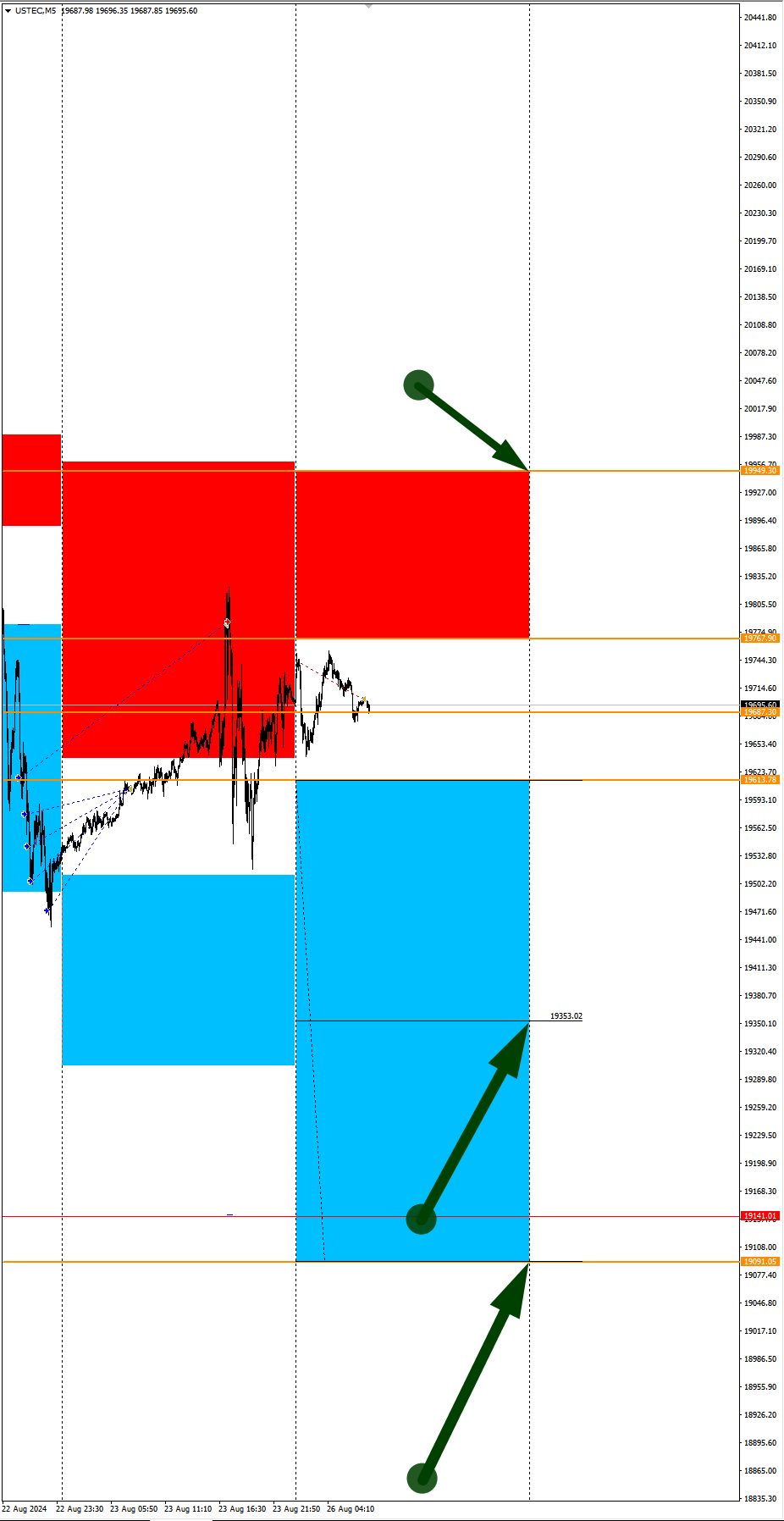 XAGUSD и WTI в фокусе дня: Сезонные тенденции и вероятности на Понедельник 26.08.2024 - Моё, Сезон, Вероятность, Forex, Инвестиции, Трейдинг, Заработок, Московская биржа, Опционы, Биткоины, Криптовалюта, Золото, Нефть, Доллары, Обучение, Финансы, Видео, YouTube, Длиннопост