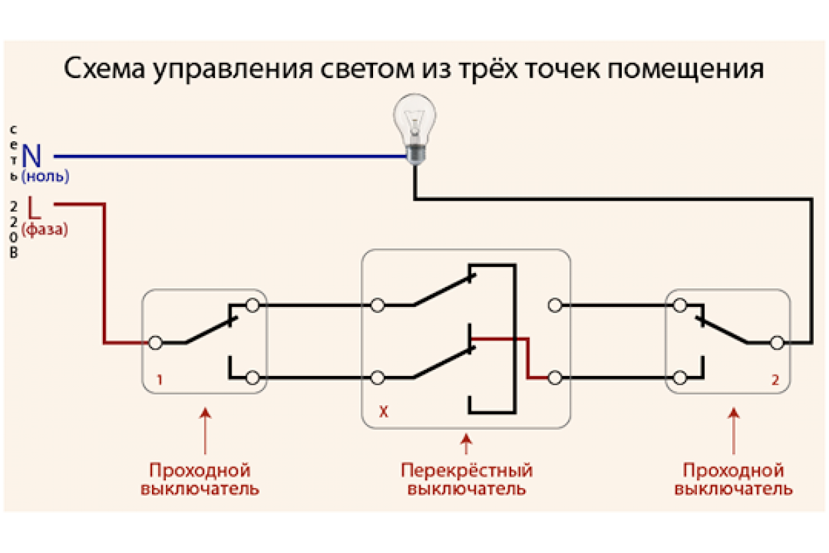 Свет в умном доме. Ошибки начинающих, фишки и лайфхаки - Моё, Умный дом, Освещение, Подсветка, Электрика, Электричество, Длиннопост