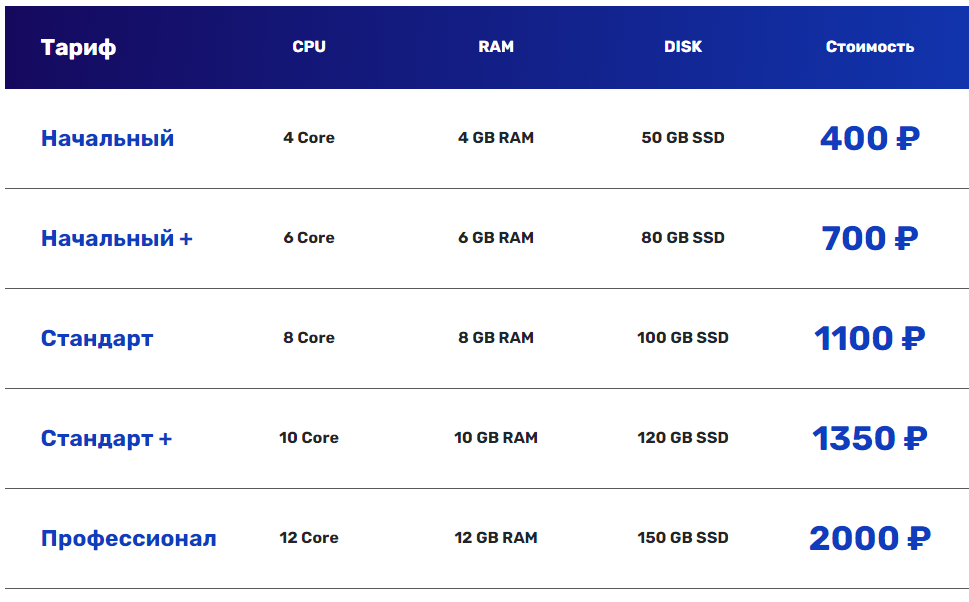 ZetaLink Hosting Review - VPS, Hosting, Overview, Longpost