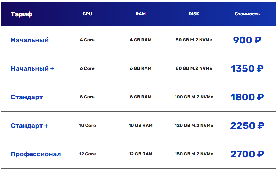 ZetaLink Hosting Review - VPS, Hosting, Overview, Longpost