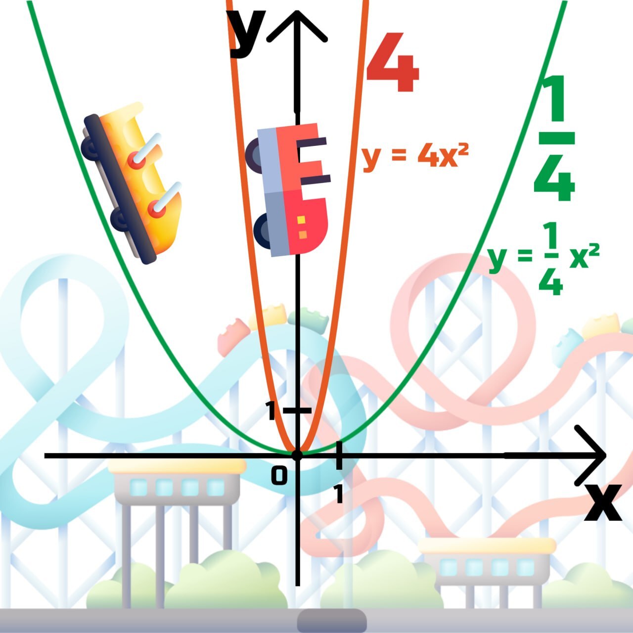 Параболы и американские горки - Моё, Опрос, Математика, Занимательная математика, Репетитор, Длиннопост