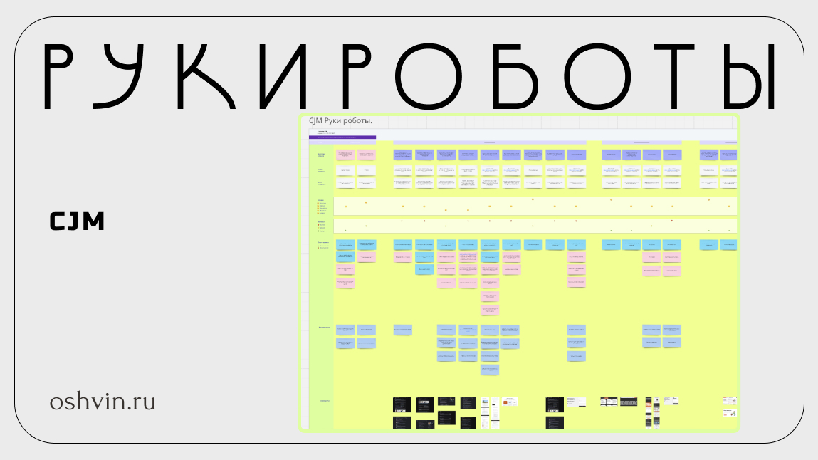 How to create a design based on analytics using the example of the case of the content studio Ruki Robota - My, Design, Site, Designer, Business, Marketing, Video, Soundless, Longpost