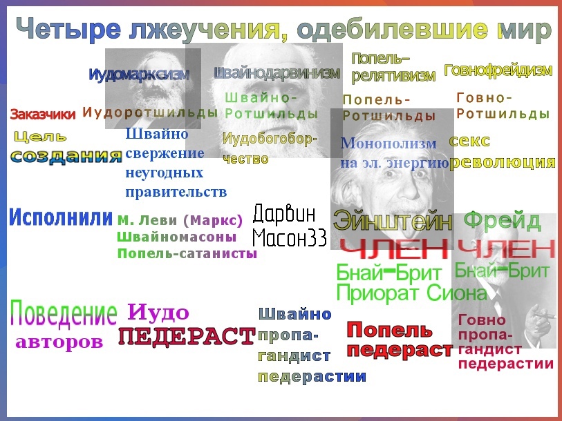 Четыре лжеучения - Марксизм, Фрейдизм, Теория Дарвина, Теория относительности, Картинка с текстом