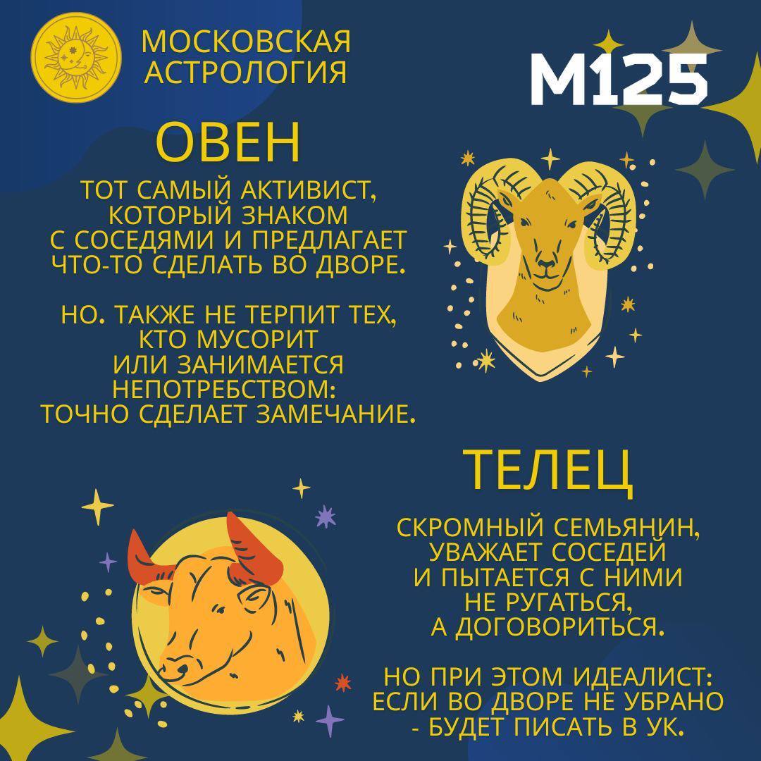 Moscow astrology: which neighbors to be friends with and which ones not to let into the doorstep - My, Moscow, Horoscope, Astrology, Courtyard, People, Neighbours, Troubled neighbors, House, Family, Forecast, Future, Space, Stars, Apartment, Everyday life, Men, Women, Men and women, Friends, Longpost