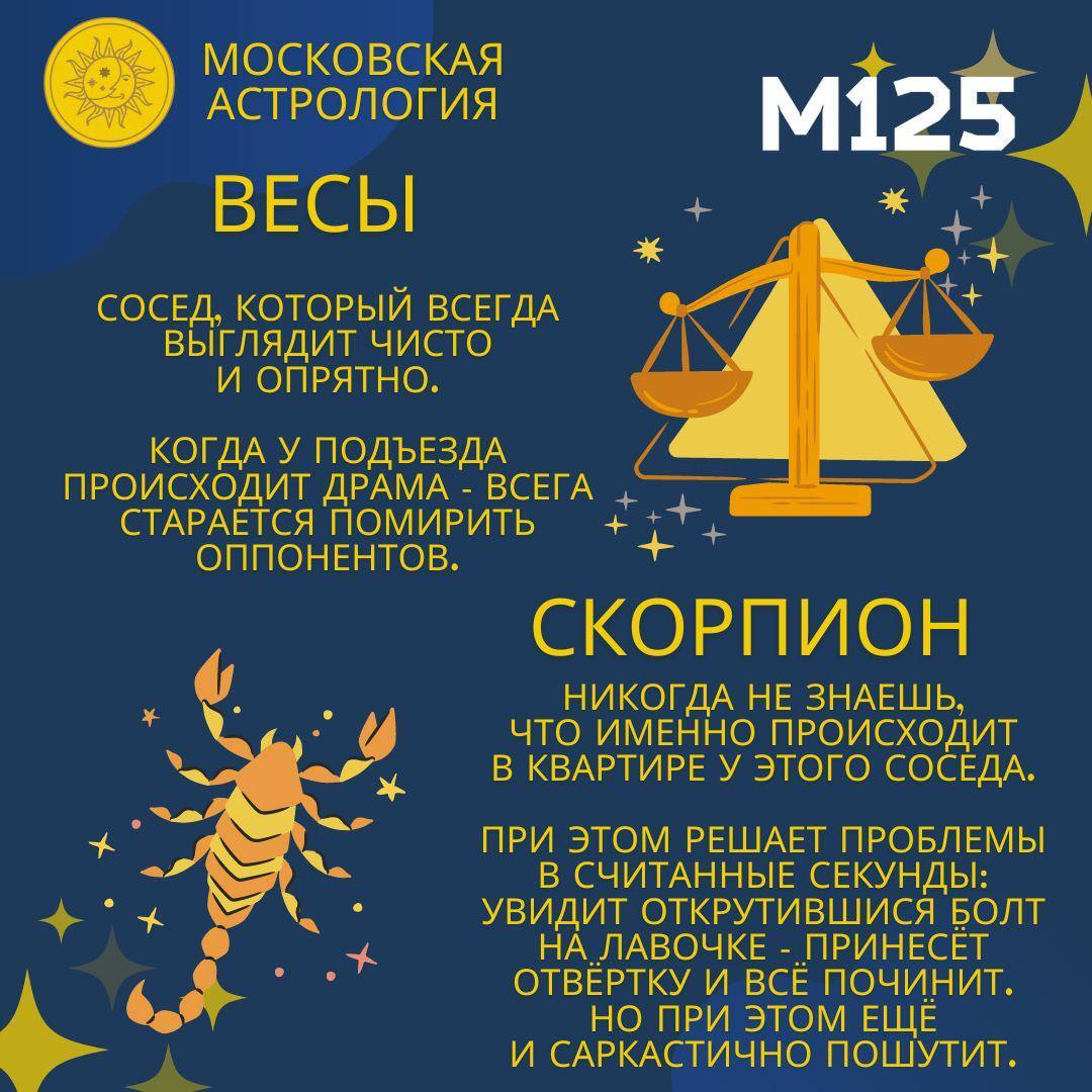 Moscow astrology: which neighbors to be friends with and which ones not to let into the doorstep - My, Moscow, Horoscope, Astrology, Courtyard, People, Neighbours, Troubled neighbors, House, Family, Forecast, Future, Space, Stars, Apartment, Everyday life, Men, Women, Men and women, Friends, Longpost