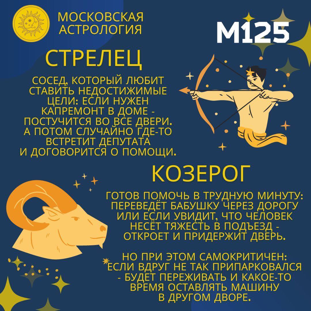 Moscow astrology: which neighbors to be friends with and which ones not to let into the doorstep - My, Moscow, Horoscope, Astrology, Courtyard, People, Neighbours, Troubled neighbors, House, Family, Forecast, Future, Space, Stars, Apartment, Everyday life, Men, Women, Men and women, Friends, Longpost