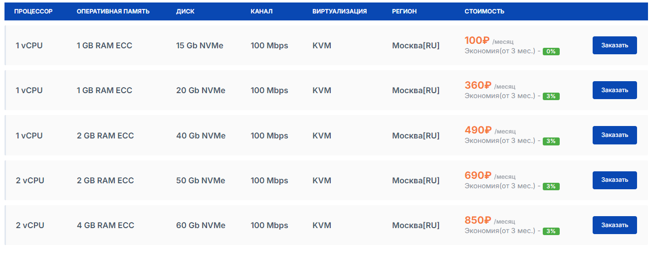 Simple-Server Hosting Review - My, VPS, Hosting, Longpost