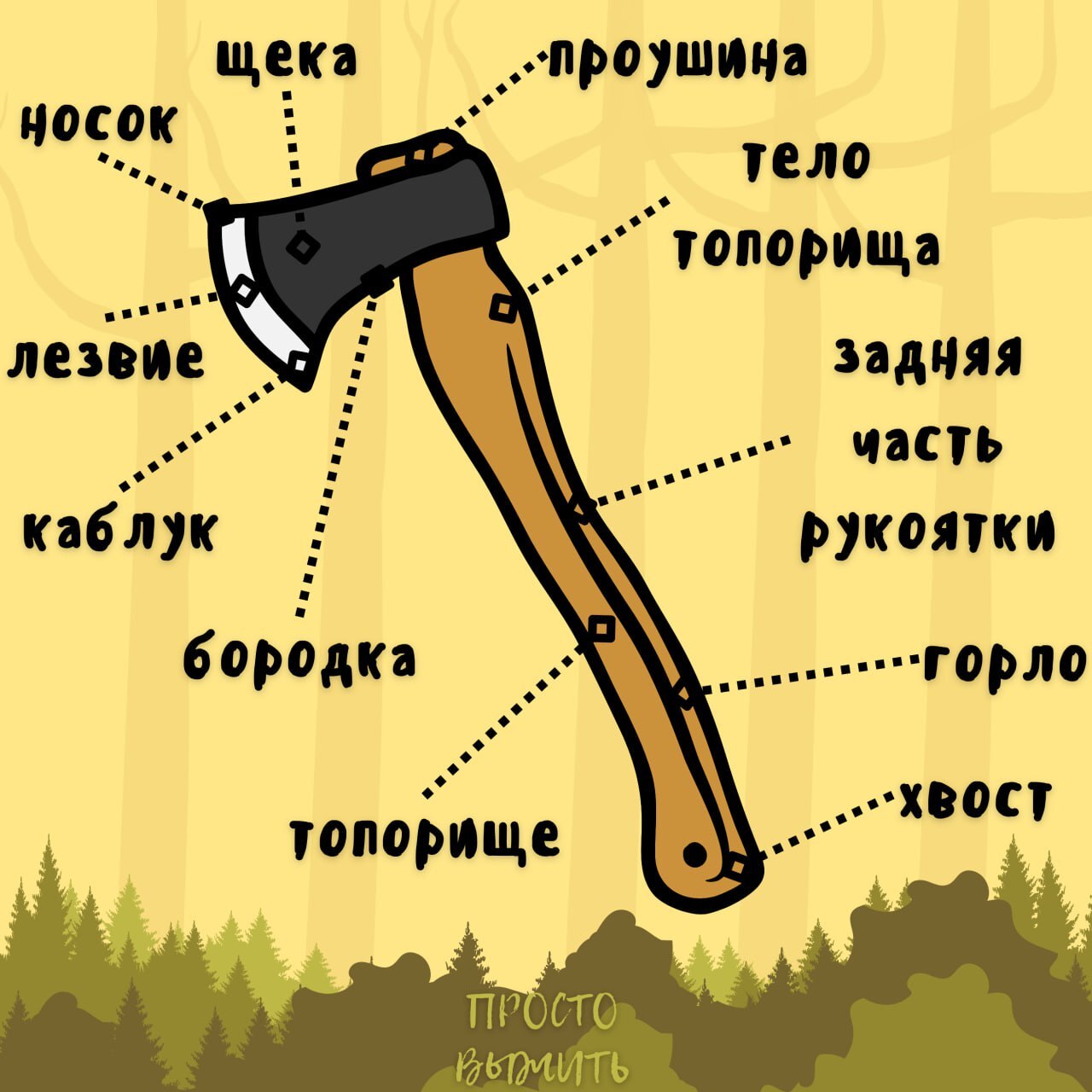 Visual structure of an ax - My, Axe, Structure, Instructions, Example, Infographics, The photo, Useful, Forest, Cutting, Nature, wildlife, Travels, Hike, Survival, Tools