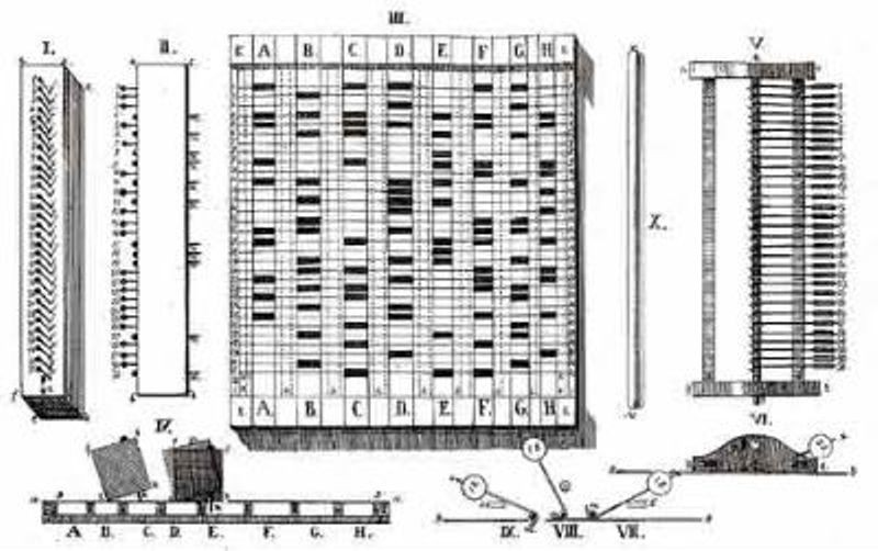 1801: Punch cards control jacquard loom - Technologies, Rarity, IT, Inventions, Computer, Punch cards, Innovations, Computer hardware, History, Longpost