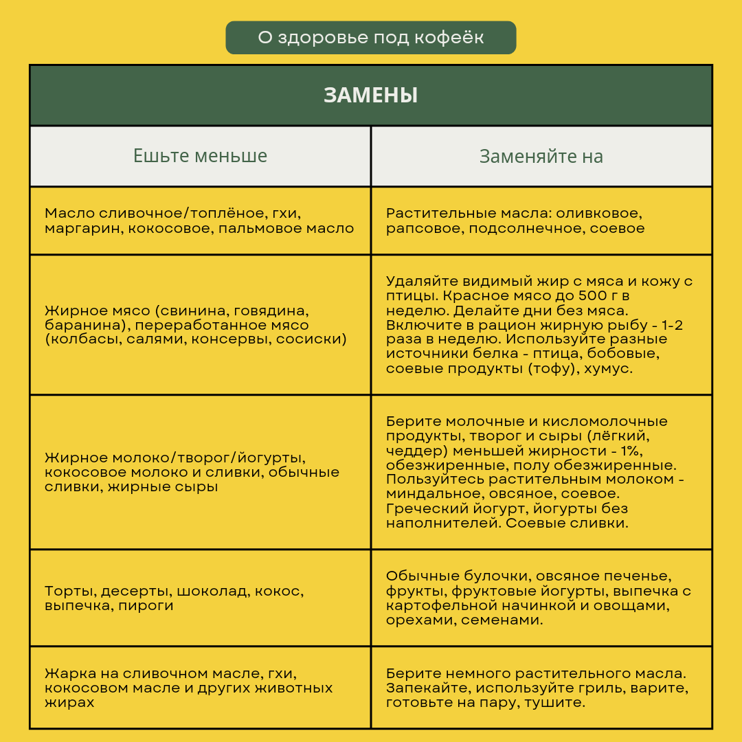 Гид по жирам - Моё, ЗОЖ, Здоровье, Медицина, Правильное питание, Питание, Здоровое питание, Длиннопост