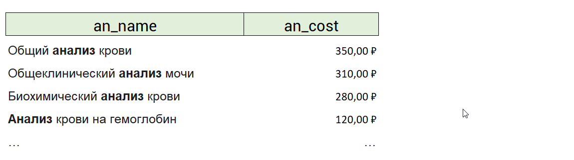 SQL problem with a non-obvious solution - My, IT, Programming, Interview, Testing, Freelance, SQL, Oracle, Programmer, Ms SQL, Mysql, Postgresql, Postgres, Database, Longpost