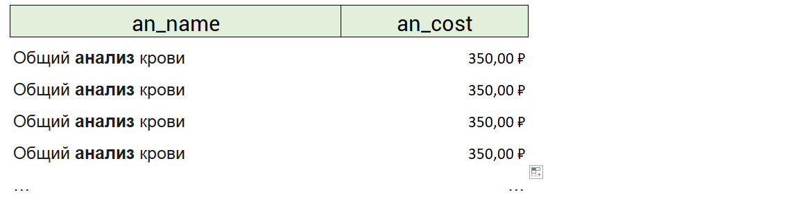 SQL problem with a non-obvious solution - My, IT, Programming, Interview, Testing, Freelance, SQL, Oracle, Programmer, Ms SQL, Mysql, Postgresql, Postgres, Database, Longpost