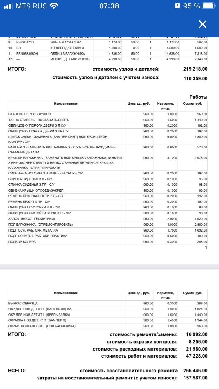 Road accident and European protocol... help correct the situation - My, Road accident, Arbitrariness, Cheating clients, Ingosstach, Gai, Europrotocol, Mat, Longpost, Negative