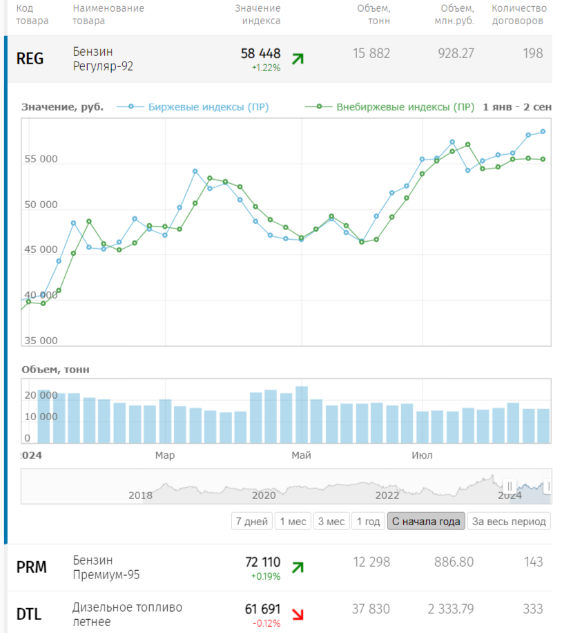 At the end of August, inflation data does not inspire hope for stabilization of the key rate; in September we may see an increase! - My, Politics, Stock market, Stock exchange, Investments, Economy, Finance, Inflation, Stock, Bank, Central Bank of the Russian Federation, Currency, A crisis, Dollars, Oil, Petrol, Key rate, Mortgage, Credit, Sberbank, VTB Bank, Longpost