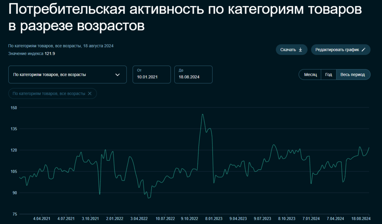 Под конец августа инфляционные данные не вселяют надежду на стабилизацию ключевой ставки, в сентябре можем увидеть повышение! - Моё, Политика, Фондовый рынок, Биржа, Инвестиции, Экономика, Финансы, Инфляция, Акции, Банк, Центральный банк РФ, Валюта, Кризис, Доллары, Нефть, Бензин, Ключевая ставка, Ипотека, Кредит, Сбербанк, Банк ВТБ, Длиннопост