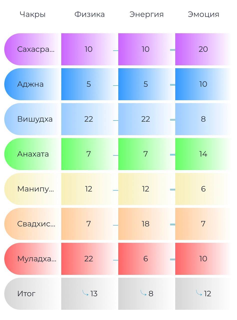 LET'S ANALYZE PAVEL DUROV?? - Pavel Durov, Arrest of Pavel Durov, Durov's arrest, Numerology, Forecast, Scenario, Personality, Telegram (link), Longpost