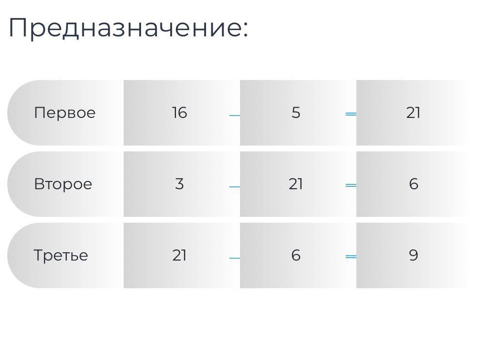 LET'S ANALYZE PAVEL DUROV?? - Pavel Durov, Arrest of Pavel Durov, Durov's arrest, Numerology, Forecast, Scenario, Personality, Telegram (link), Longpost