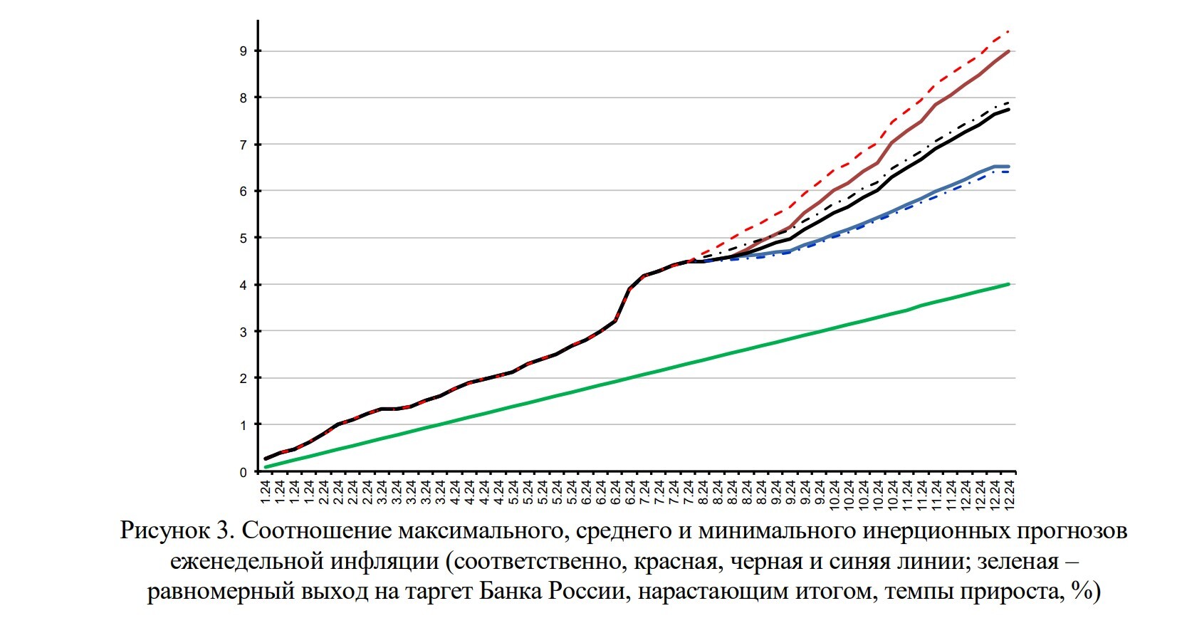 Inflation of discord - My, Economy, Inflation, A crisis, Currency, Russia, Sanctions, Central Bank of the Russian Federation, Rise in prices, Money, Score, Report, Rosstat, Petrol, Ruble, Statistics, Longpost, Politics