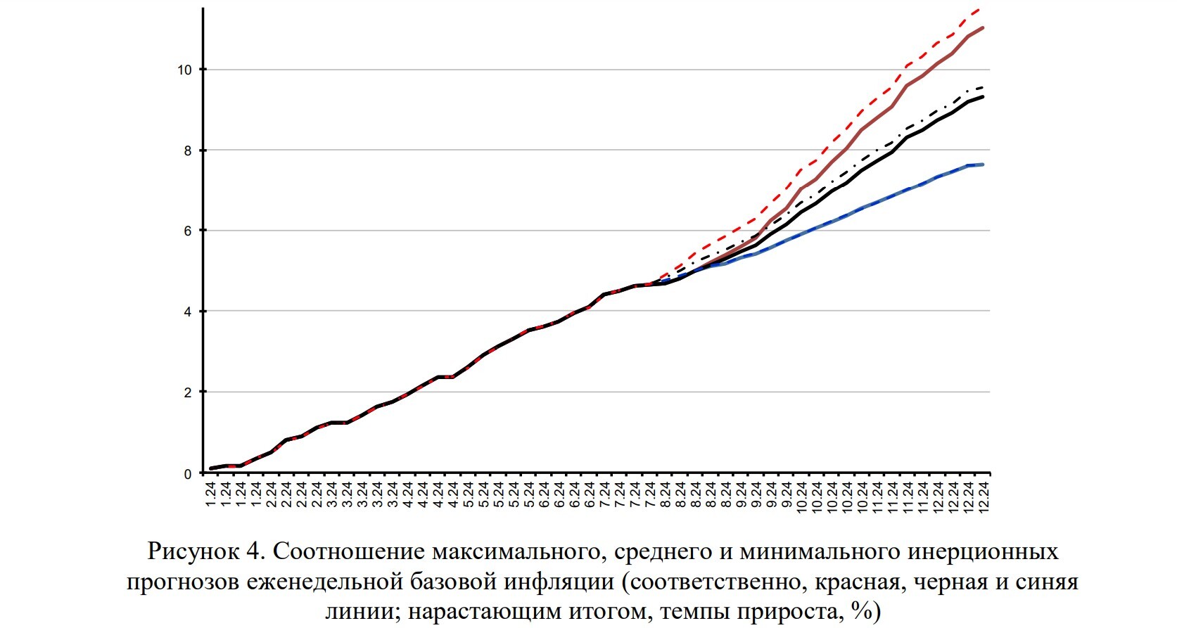 Inflation of discord - My, Economy, Inflation, A crisis, Currency, Russia, Sanctions, Central Bank of the Russian Federation, Rise in prices, Money, Score, Report, Rosstat, Petrol, Ruble, Statistics, Longpost, Politics