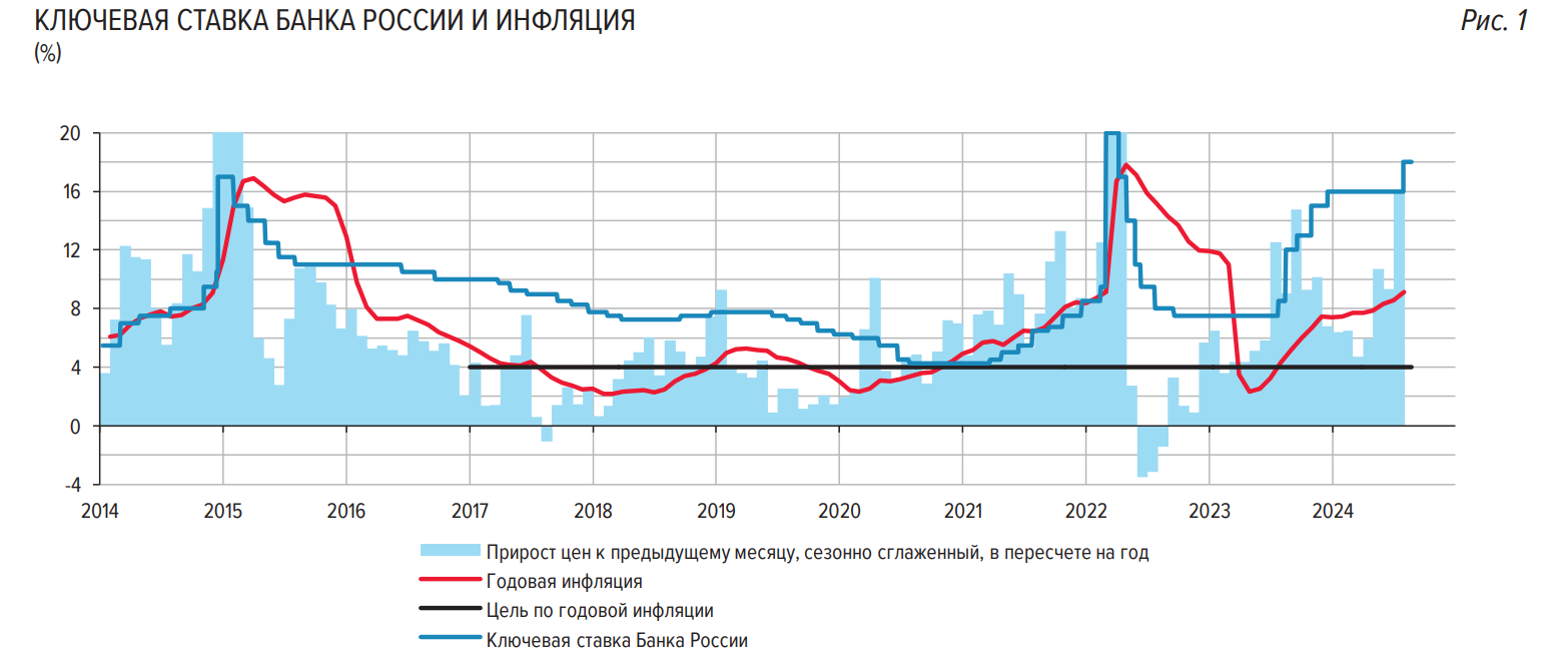 Looking to the Future. 08/29/2024 - My, Politics, Economy, Ruble, Sanctions, Central Bank of the Russian Federation, AlexRadio, Longpost