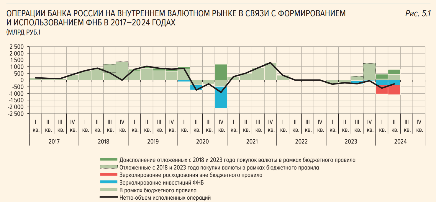 Looking to the Future. 08/29/2024 - My, Politics, Economy, Ruble, Sanctions, Central Bank of the Russian Federation, AlexRadio, Longpost