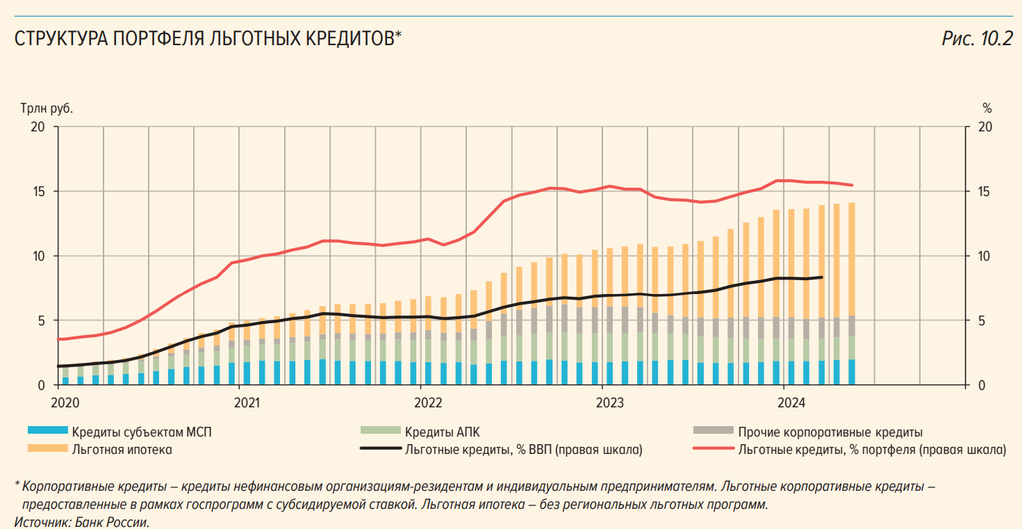 Looking to the Future. 08/29/2024 - My, Politics, Economy, Ruble, Sanctions, Central Bank of the Russian Federation, AlexRadio, Longpost