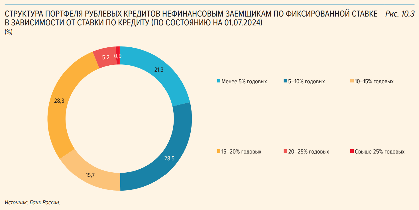 Looking to the Future. 08/29/2024 - My, Politics, Economy, Ruble, Sanctions, Central Bank of the Russian Federation, AlexRadio, Longpost