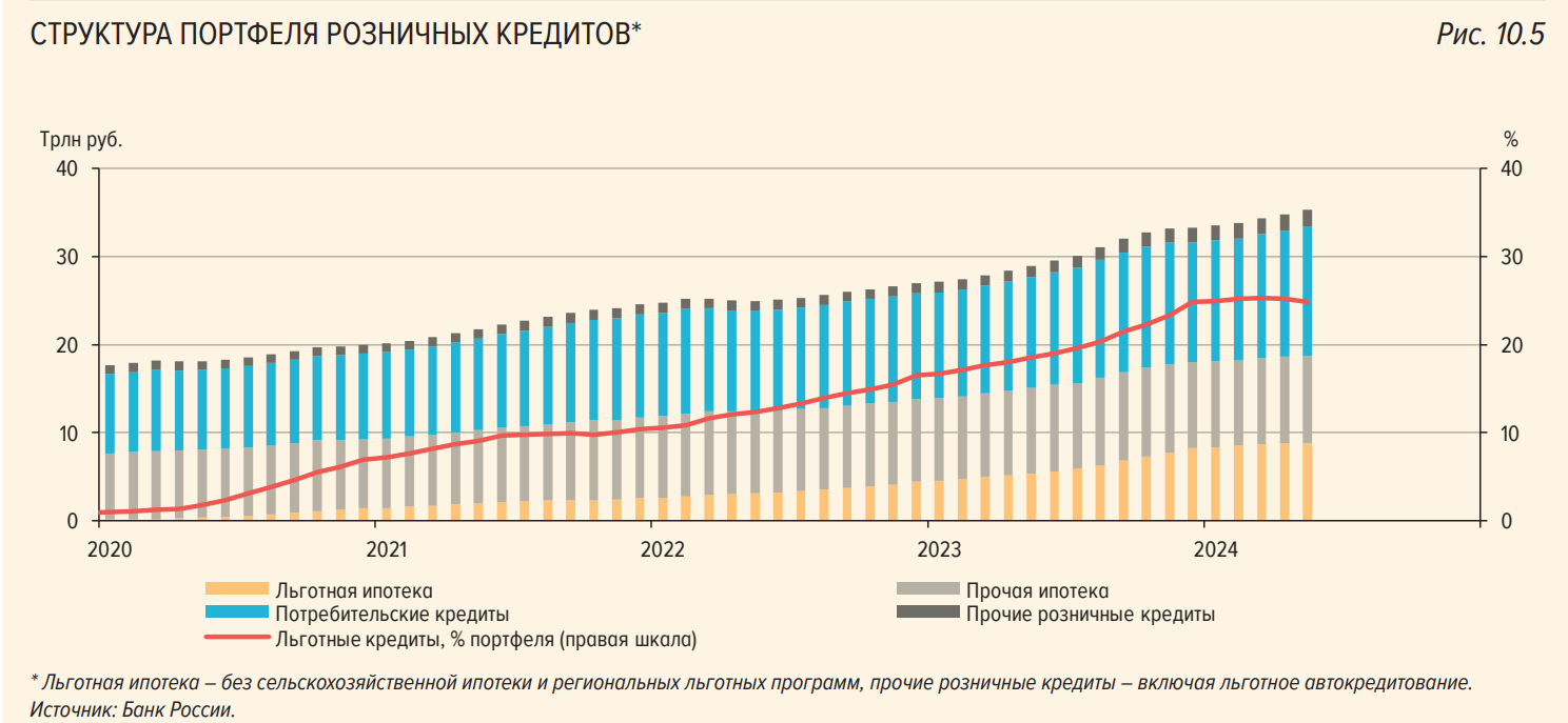 Looking to the Future. 08/29/2024 - My, Politics, Economy, Ruble, Sanctions, Central Bank of the Russian Federation, AlexRadio, Longpost