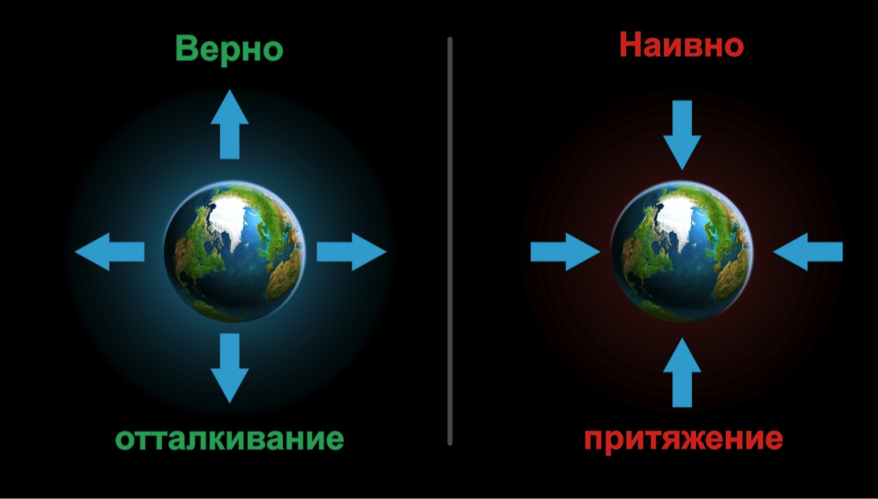 True direction of gravity - My, Gravity, Katyushchik, Space, Physics, Black hole, Wormhole, Dark matter, Big Bang