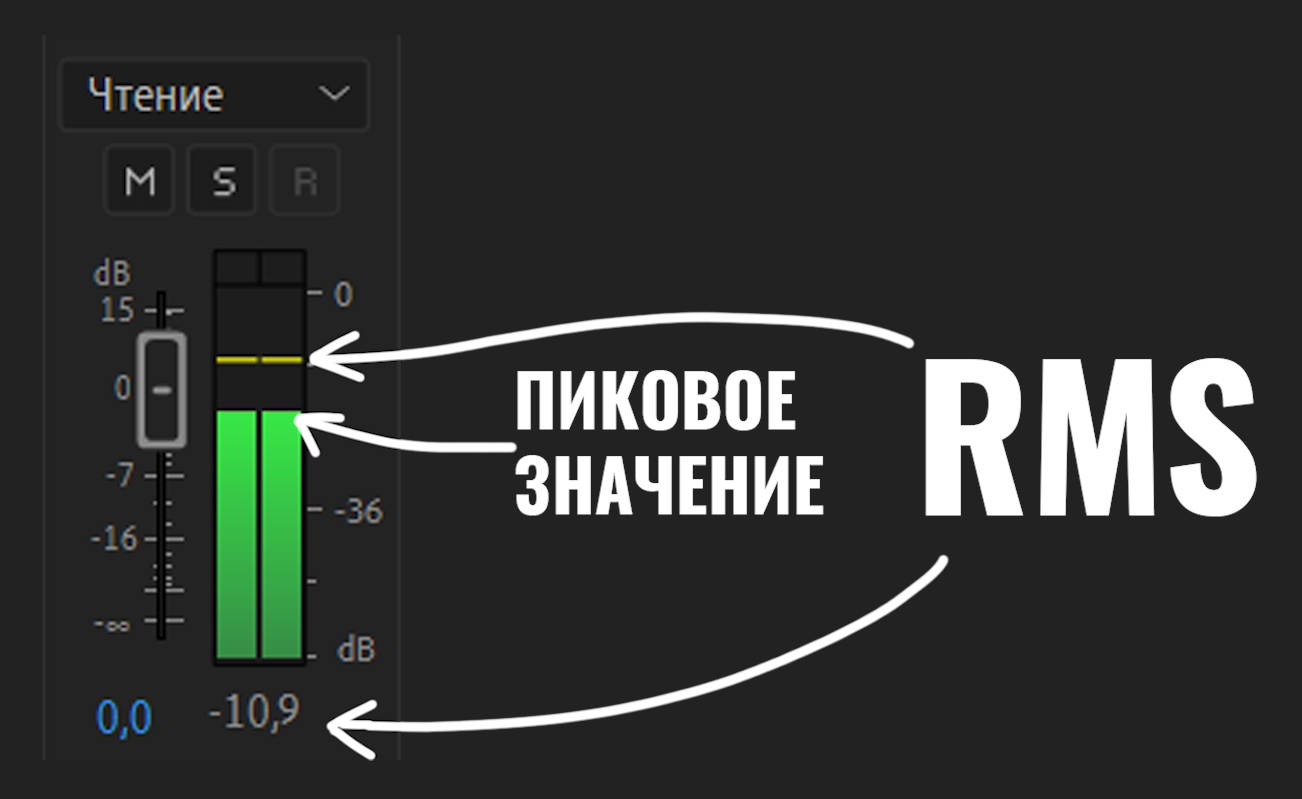 Audio limiting, what is the difference from compression? What is RMS and LUFS? - My, Youtube, Sound, Mixing, Plugin, Vst, Sound engineer, Video, Longpost