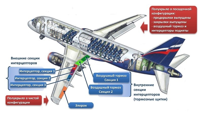 Is the angle of attack sensor not working? Superjet crash in Moscow region according to interim report - My, Aviation, Airplane, Flight, The airport, Pilot, Catastrophe, Plane crash, civil Aviation, Incident, Sukhoi Superjet 100, Longpost