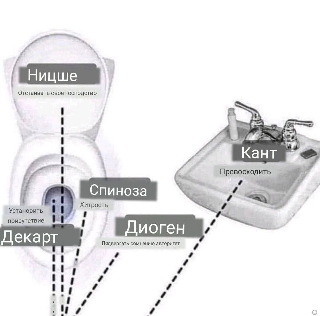 Философы - Юмор, Картинка с текстом, Философ, Диоген, Рене Декарт, Ницше, Кант, Иммануил кант