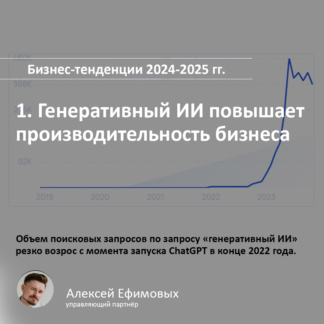 1. Generative AI improves business productivity - Innovations, Business, Digital technology, Artificial Intelligence, Google, Meta, Advertising, Marketing, Internet Marketing, Trend, Trend, Digital, Digital marketing, Health care, IT, Longpost