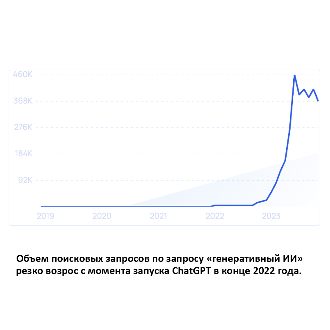 1. Generative AI improves business productivity - Innovations, Business, Digital technology, Artificial Intelligence, Google, Meta, Advertising, Marketing, Internet Marketing, Trend, Trend, Digital, Digital marketing, Health care, IT, Longpost