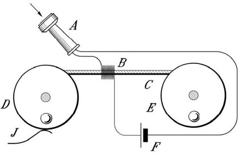 1898: Poulsen records voice on magnetic wire - Technologies, IT, Rarity, Inventions, History, Innovations, Scientists, Longpost