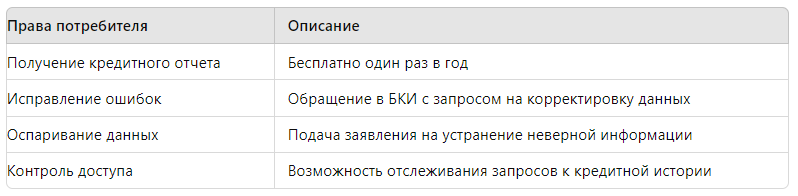 What are the consumer's rights in relation to credit bureaus? - My, Bank, Right, Law, Bki