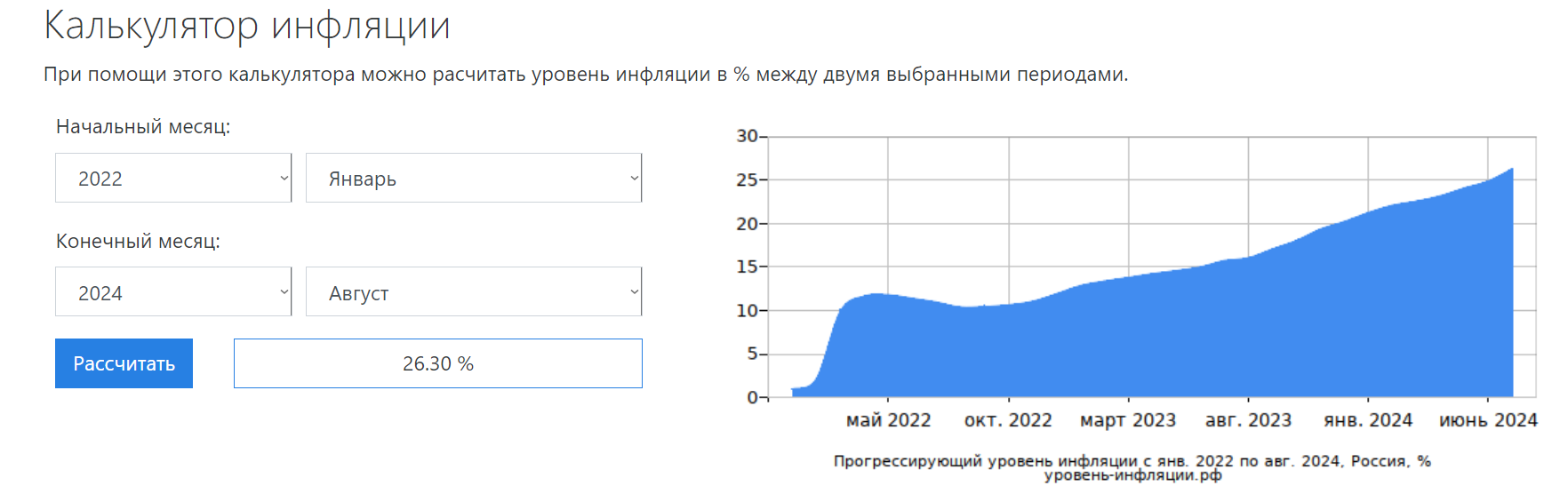 РОМИР vs РОССТАТ. Ответ постом на комментарий. 31.08.2024 - Моё, Рубль, Экономика, Санкции, Инфляция, Рост цен, Политика, Alexradio, Длиннопост