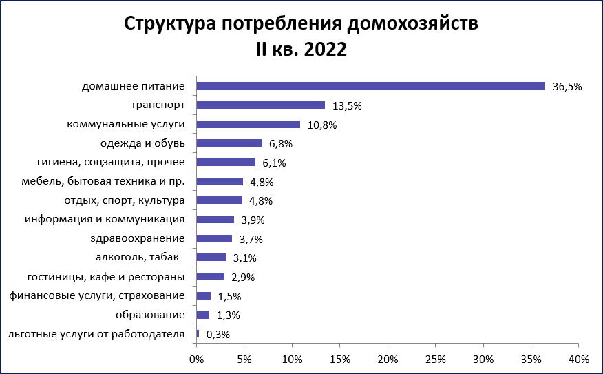 РОМИР vs РОССТАТ. Ответ постом на комментарий. 31.08.2024 - Моё, Рубль, Экономика, Санкции, Инфляция, Рост цен, Политика, Alexradio, Длиннопост