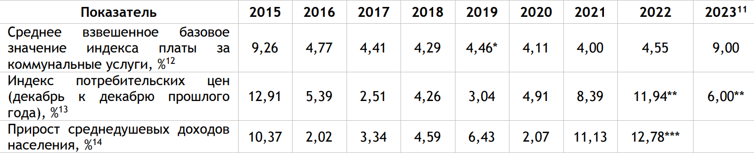 ROMIR vs ROSSTAT. Reply to a comment with a post. 08/31/2024 - My, Ruble, Economy, Sanctions, Inflation, Rise in prices, Politics, AlexRadio, Longpost