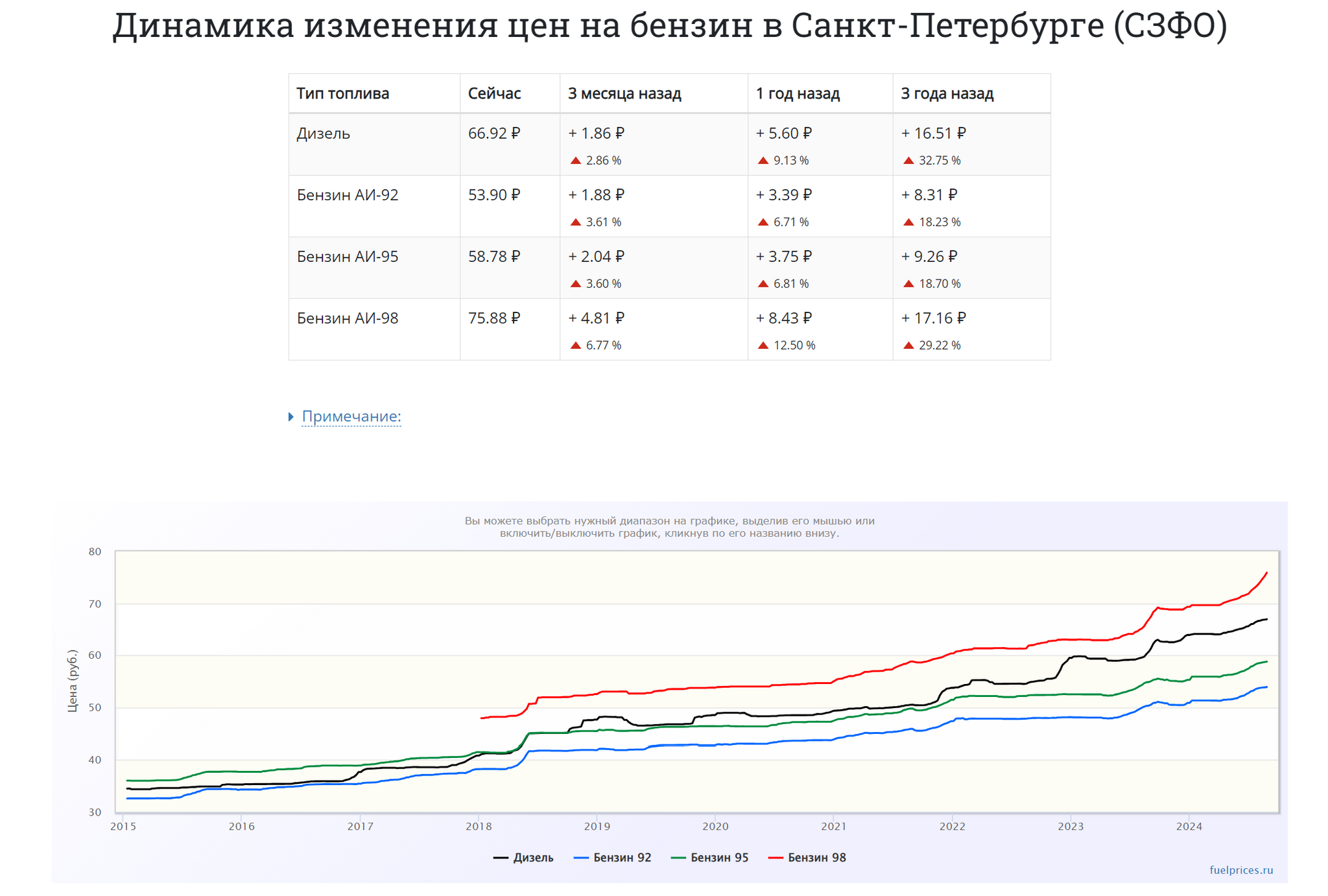 ROMIR vs ROSSTAT. Reply to a comment with a post. 08/31/2024 - My, Ruble, Economy, Sanctions, Inflation, Rise in prices, Politics, AlexRadio, Longpost