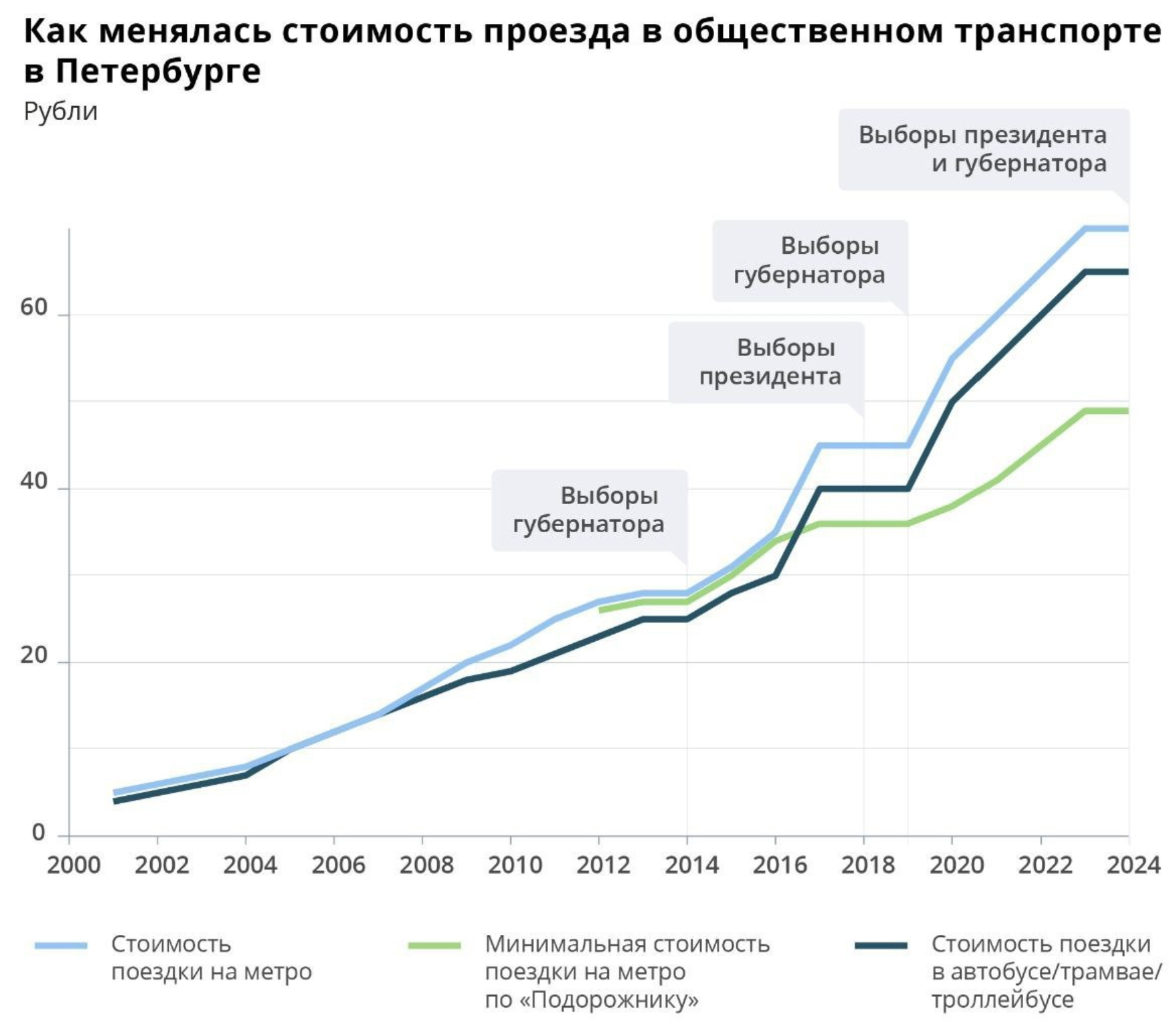 РОМИР vs РОССТАТ. Ответ постом на комментарий. 31.08.2024 - Моё, Рубль, Экономика, Санкции, Инфляция, Рост цен, Политика, Alexradio, Длиннопост