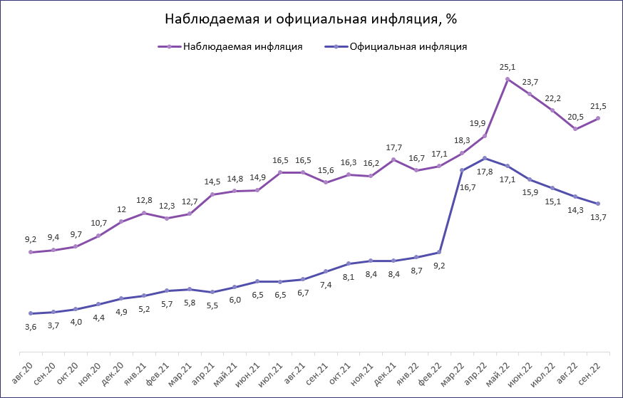 РОМИР vs РОССТАТ. Ответ постом на комментарий. 31.08.2024 - Моё, Рубль, Экономика, Санкции, Инфляция, Рост цен, Политика, Alexradio, Длиннопост