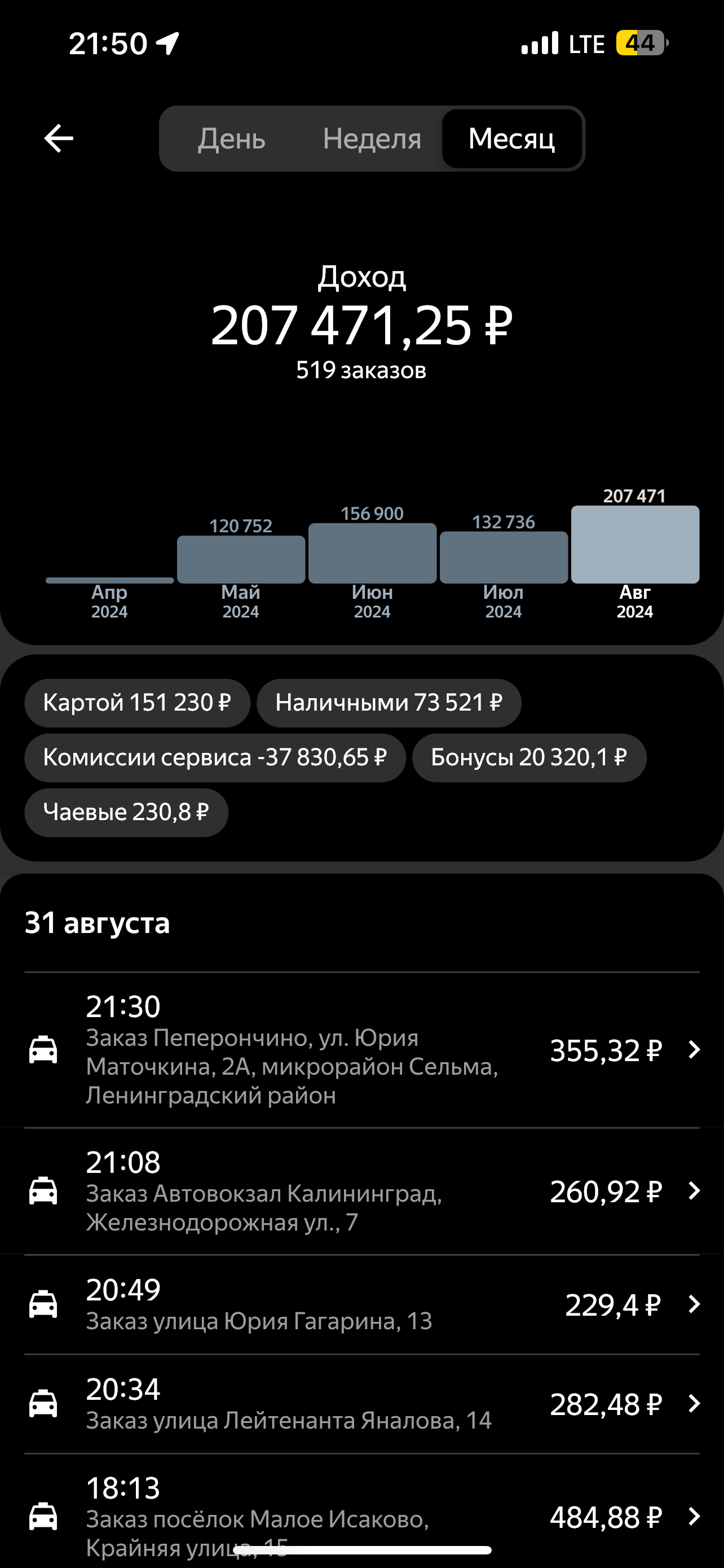 Rating of passengers by Yandex driver - economy - My, Yandex Taxi, Yandex., Kaliningrad, Longpost, A wave of posts